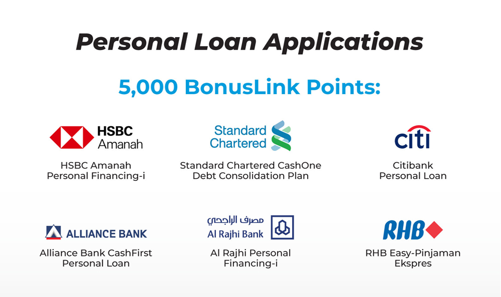 Loan ringgitplus personal Personal Financial